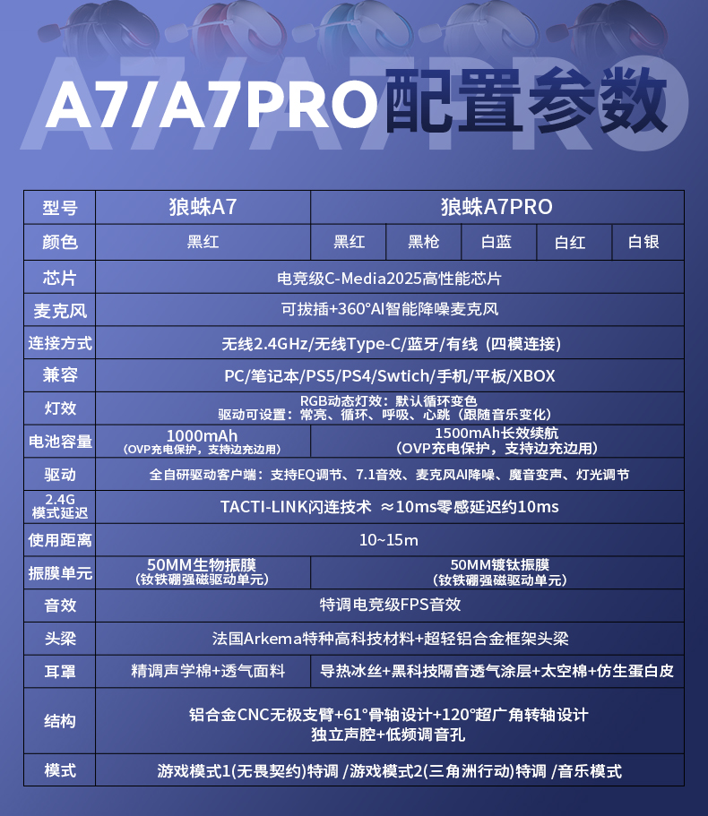 狼蛛A7