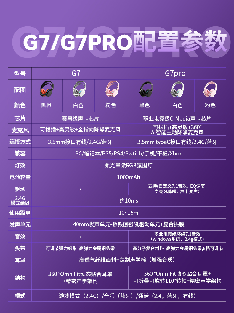 狼蛛G7