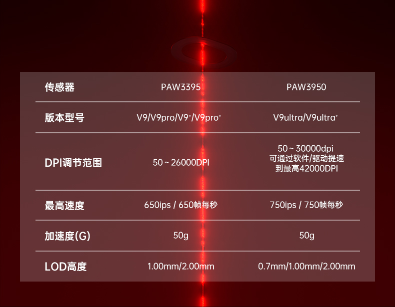 狼蛛V9